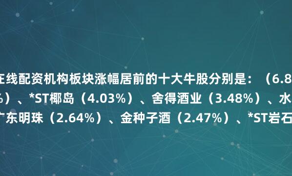 在线配资机构板块涨幅居前的十大牛股分别是：（6.88%）、流金科技（4.5%）、*ST椰岛（4.03%）、舍得酒业（3.48%）、水井坊（2.92%）、广东明珠（2.64%）、金种子酒（2.47%）、*ST岩石（2.44%）、会稽山（2.31%）、皇台酒业（1.88%）、迎驾贡酒（1.57%）、ST通葡（1.51%）、古越龙山（1.3%）、口子窖（1.16%）、老白干酒（1.15%）、洋河股份（1